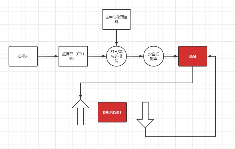 万字深度解构：合成资产赛道的设计与未来