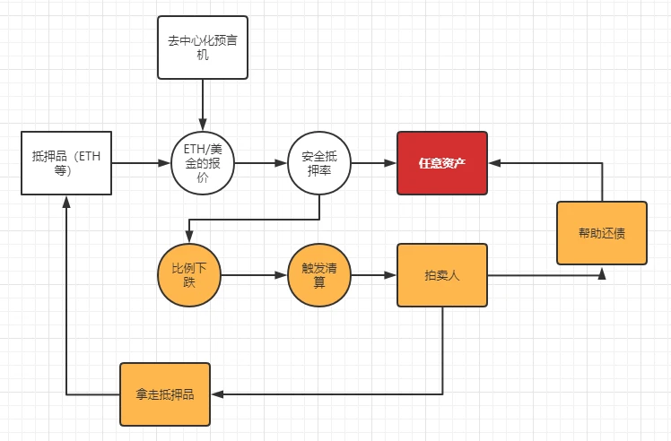 万字深度解构：合成资产赛道的设计与未来