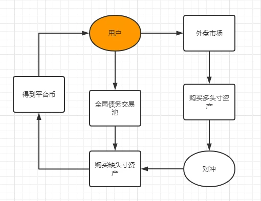 万字深度解构：合成资产赛道的设计与未来