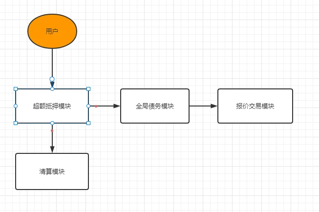 万字深度解构：合成资产赛道的设计与未来