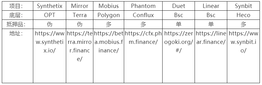 万字深度解构：合成资产赛道的设计与未来