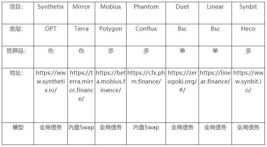 万字深度解构：合成资产赛道的设计与未来