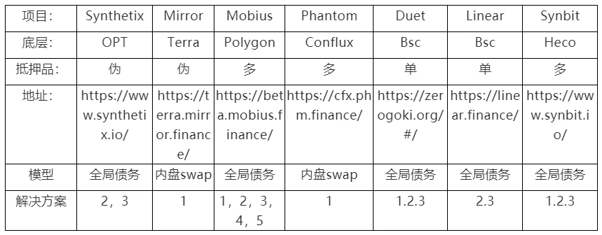 万字深度解构：合成资产赛道的设计与未来