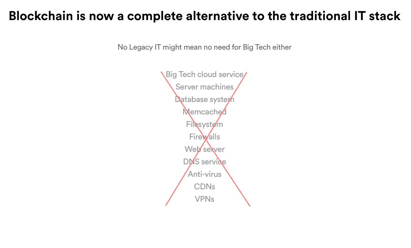 从技术底层解读互联网计算机如何引领 Web3 时代？