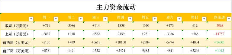 ETH周报 | 以太坊网络已销毁37万枚ETH；《时代》杂志发售NFT导致Gas费一度飙涨（9.22～9.26）