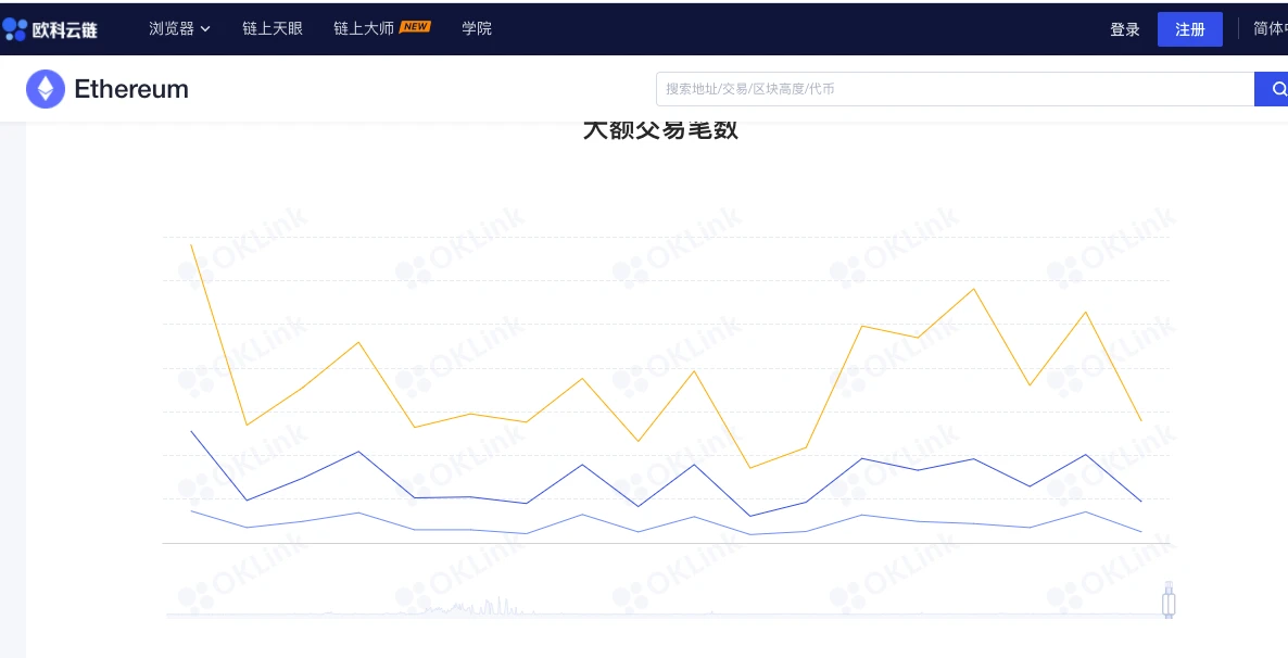 ETH周报 | 以太坊网络已销毁37万枚ETH；《时代》杂志发售NFT导致Gas费一度飙涨（9.22～9.26）