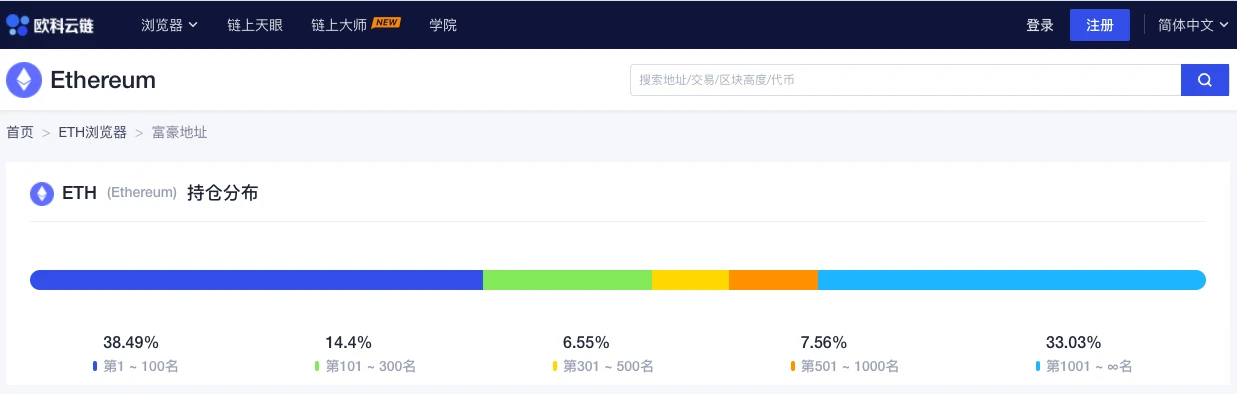 ETH周报 | 以太坊网络已销毁37万枚ETH；《时代》杂志发售NFT导致Gas费一度飙涨（9.22～9.26）