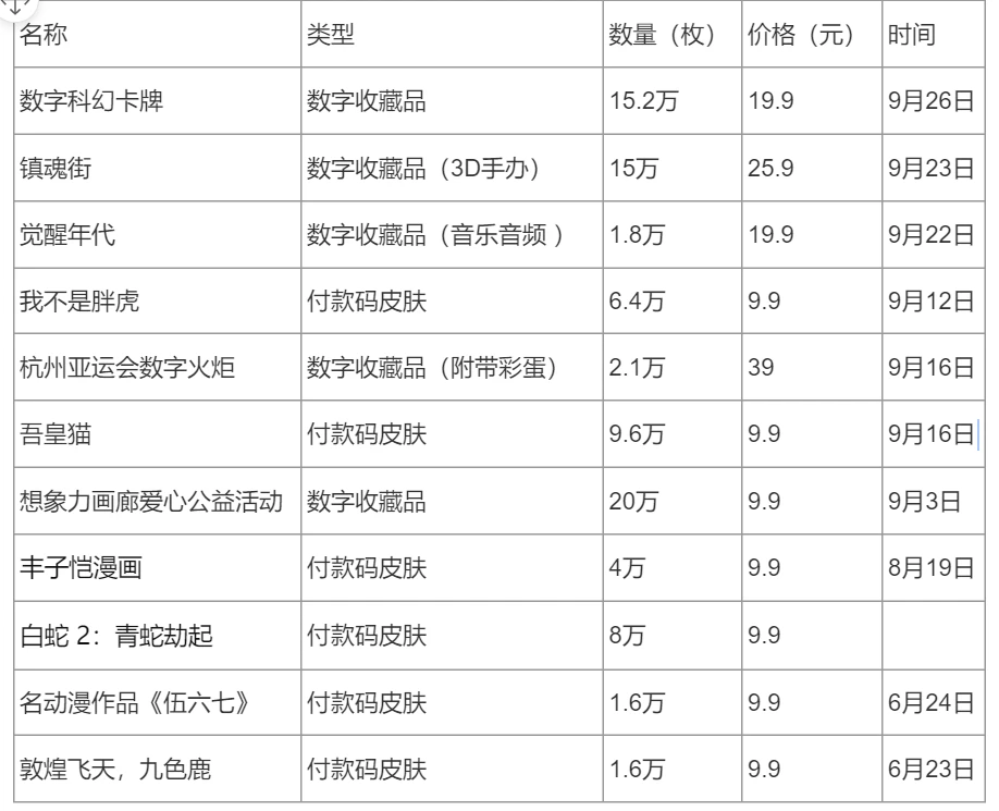 支付宝、腾讯入局数字艺术品市场，国产数字艺术品平台未来会走向何方？