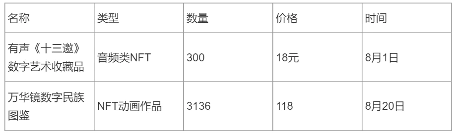 支付宝、腾讯入局数字艺术品市场，国产数字艺术品平台未来会走向何方？