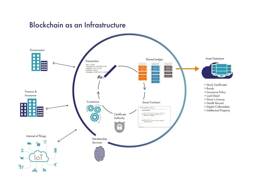 Hyperledger 网络安全问题的解决之道：DigiCert和Thales