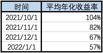 Tokemak-新一代流动性管理基础设施整体项目分析