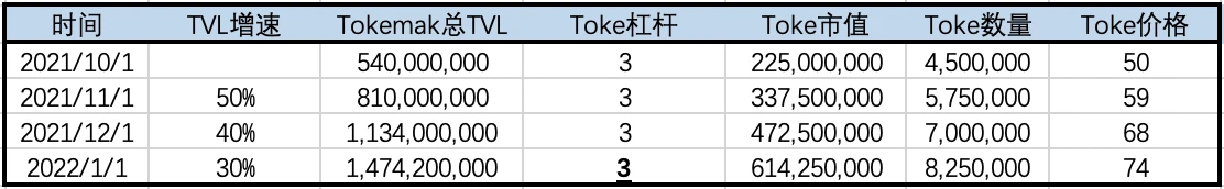Tokemak-新一代流动性管理基础设施整体项目分析