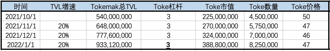 Tokemak-新一代流动性管理基础设施整体项目分析