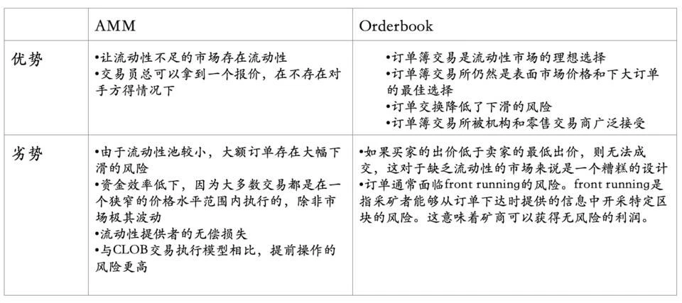 HashKey Capital：全面解析 DeFi 永续衍生品发展脉络与定价方式