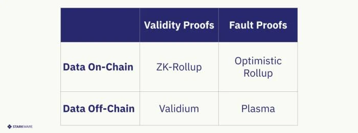 HashKey Capital：全面解析 DeFi 永续衍生品发展脉络与定价方式