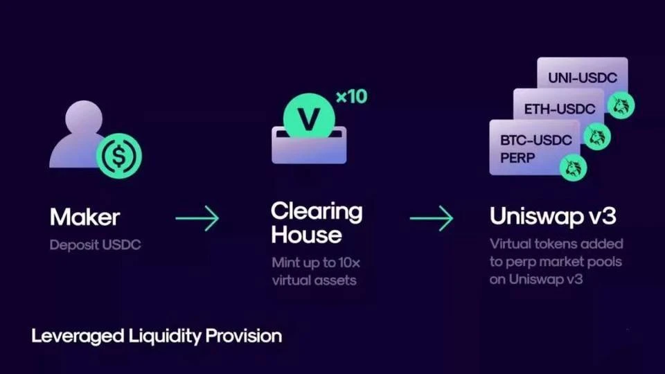 HashKey Capital：全面解析 DeFi 永续衍生品发展脉络与定价方式