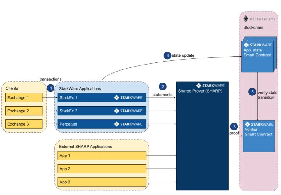 HashKey Capital：全面解析 DeFi 永续衍生品发展脉络与定价方式