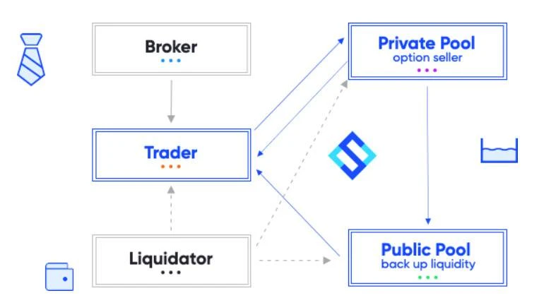 HashKey Capital：全面解析 DeFi 永续衍生品发展脉络与定价方式