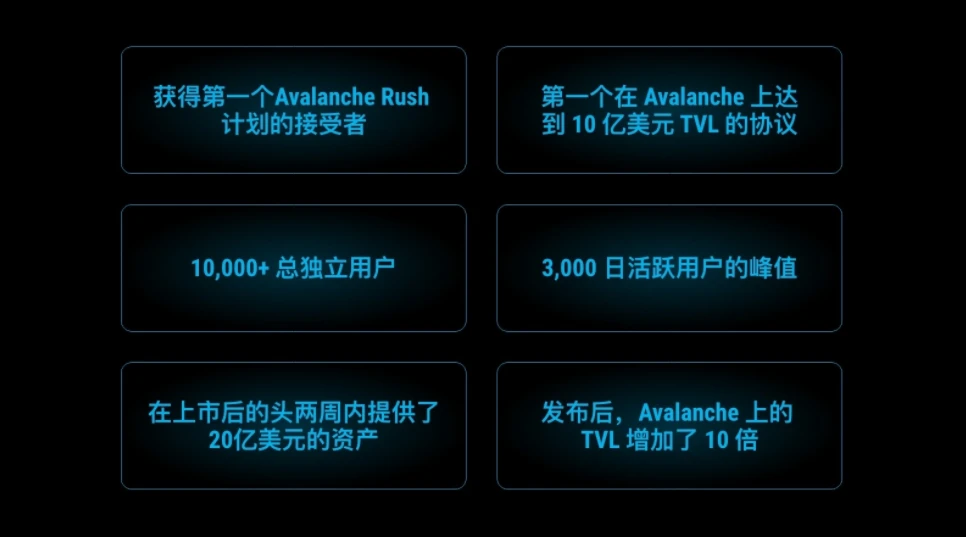 Avalanche生态借贷协议BENQI已上线贷款和借款协议，正在开发Liquid Staking
