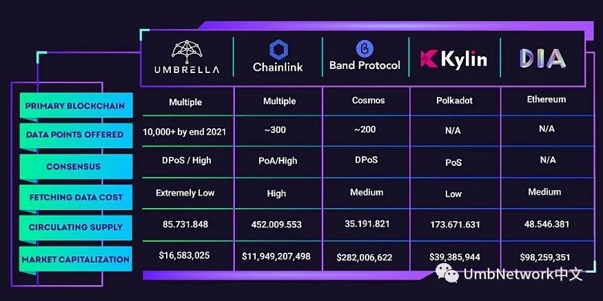 Umbrella Network 9月回顾