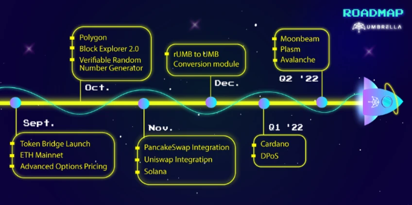 Umbrella Network 9月回顾