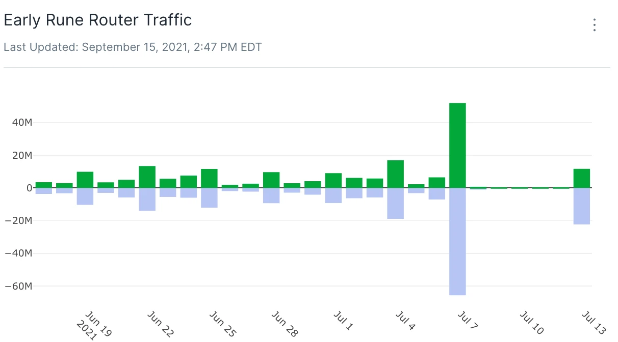 Flipside Crypto分析师：跨链桥对协议的载舟与覆舟