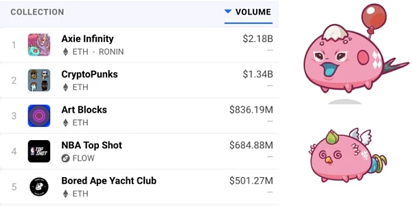 Coinbase： 详解NFT市场指数级增长背后的因素及未来发展方向