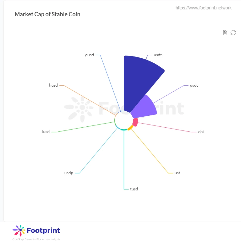 Footprint: 一览公链Terra独特生态，TVL将重返前三？