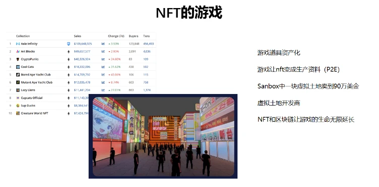 Foresight Ventures合伙人WhiteForest：NFT的价值探讨和未来发展方向