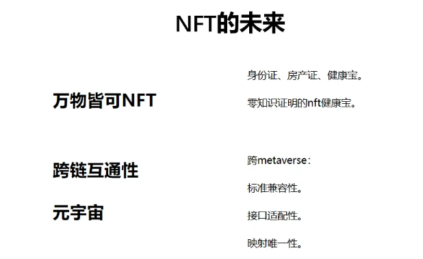 Foresight Ventures合伙人WhiteForest：NFT的价值探讨和未来发展方向