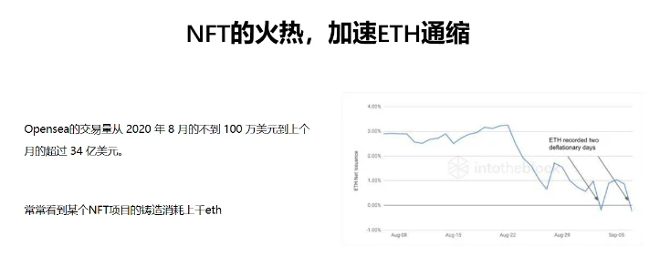 Foresight Ventures合伙人WhiteForest：NFT的价值探讨和未来发展方向