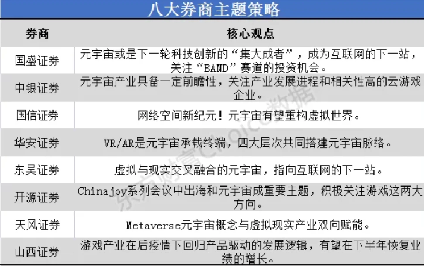 进击的元宇宙：把握GameFi赛道上的新机会