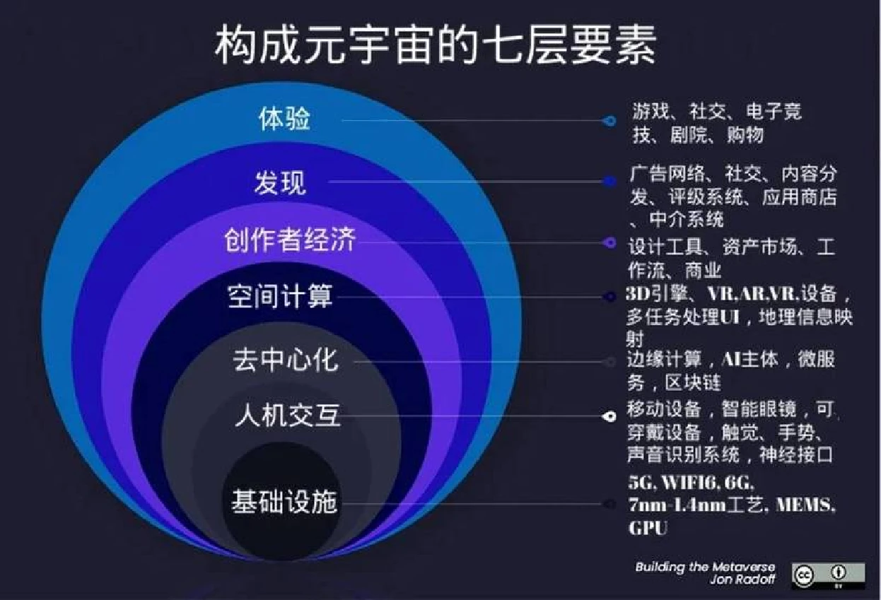 进击的元宇宙：把握GameFi赛道上的新机会