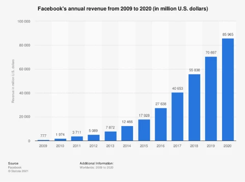 Facebook 的元宇宙之路：硬件布局及高资金投入