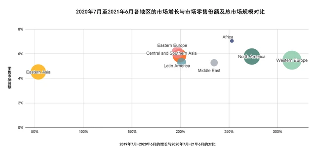 报告：三大需求推动非洲基层加密货币的使用