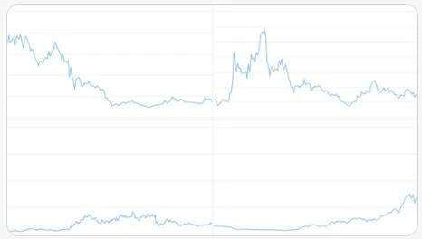 盘点值得关注的 DeFi 2.0 协议：更具资本效率，代币经济模型更加完善