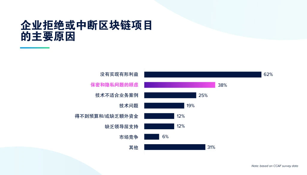 竞争求新和去中心化并存，使用零知识证明打造企业级NFT