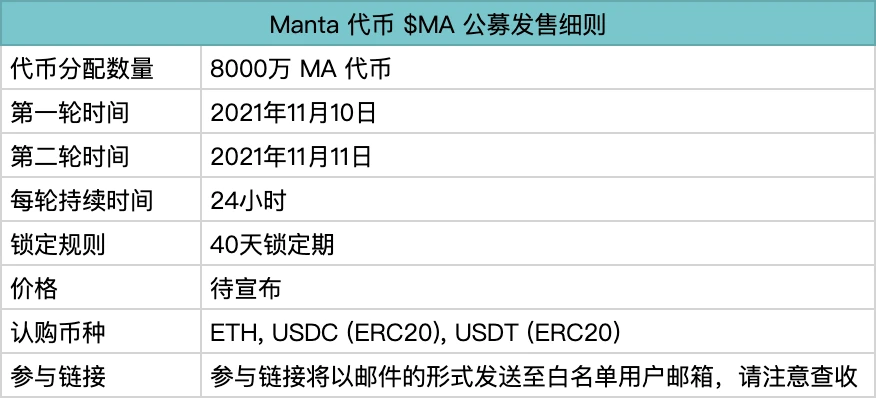 Manta 「魔鬼鱼游戏」开启！一文了解参与细则