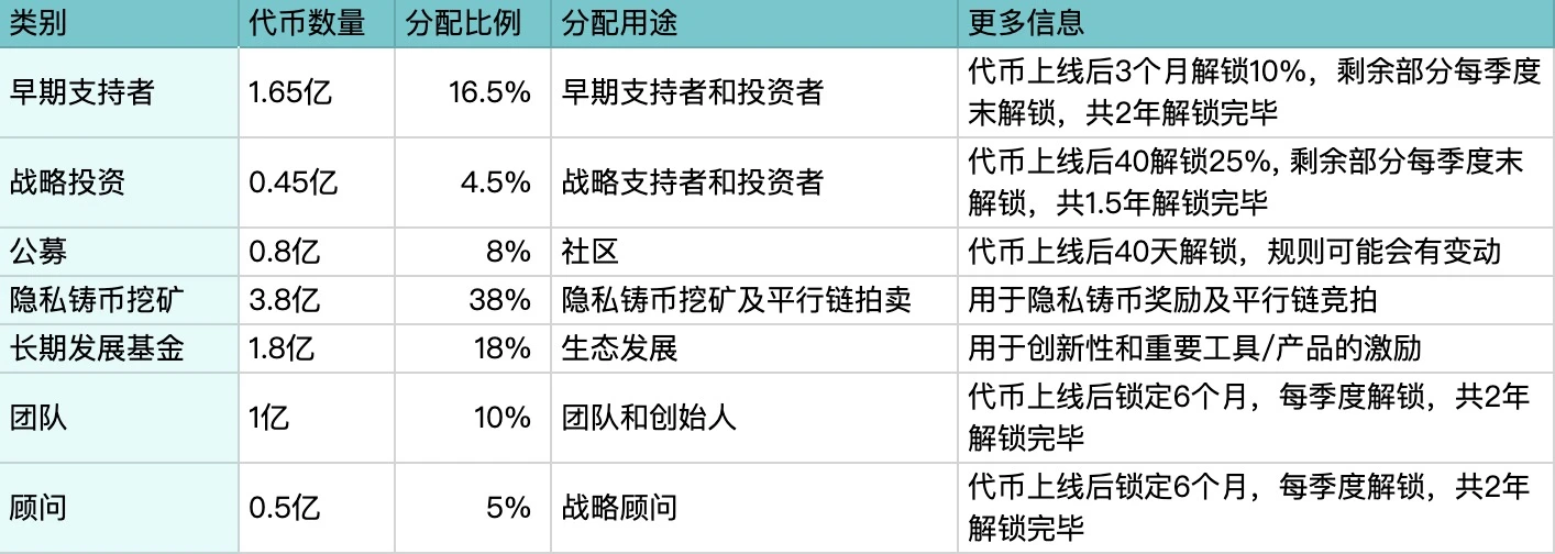 Manta 「魔鬼鱼游戏」开启！一文了解参与细则