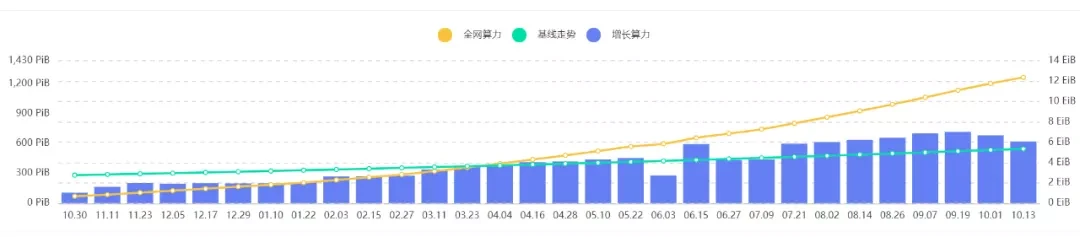 去中心化存储：元宇宙与 Web 3.0 的交汇之处