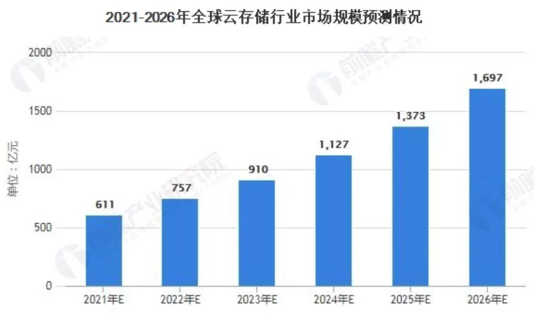 去中心化存储：元宇宙与 Web 3.0 的交汇之处