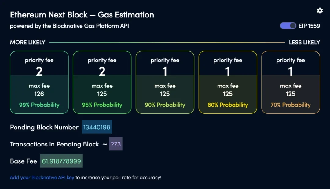 最实用的以太坊 Gas 价格预测工具一览