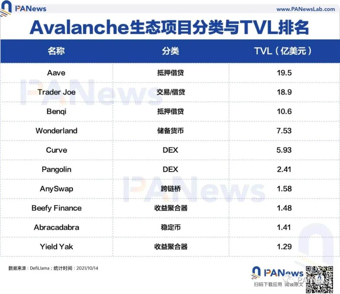 解析新兴公链的潜在机会：BSC 等公链出现资金外流，Solana 等公链的 TVL 快速上升