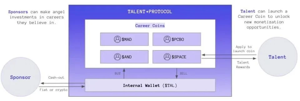 盘点当前 CoinList 的8个种子项目：多链成重要趋势，DeFi 和 NFT仍占主导