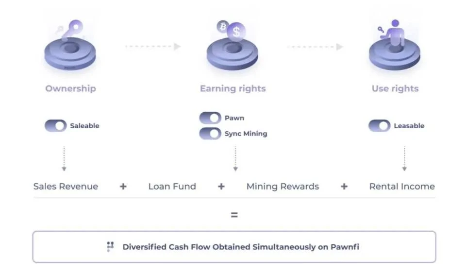 盘点当前 CoinList 的8个种子项目：多链成重要趋势，DeFi 和 NFT仍占主导