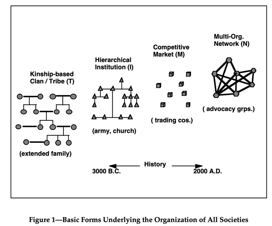 DAOrayaki | The Prehistory of DAOs - Co-ops, Game Guilds, and the Coming Web