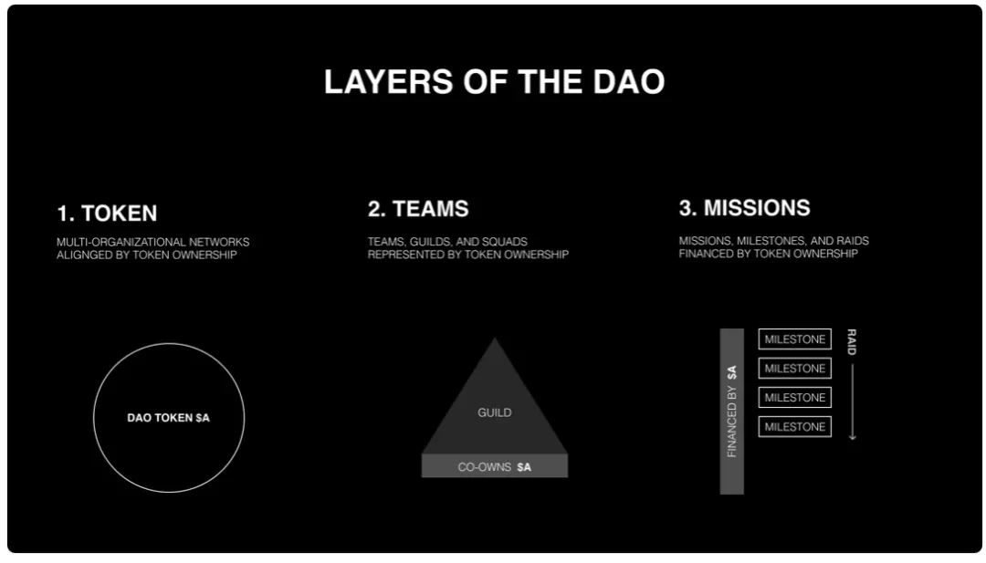 DAOrayaki ｜DAO 的史前史-合作社、游戏公会和即将到来的网络