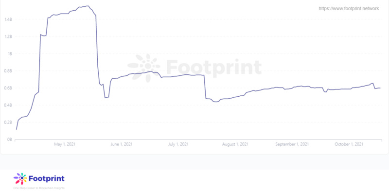 Footprint：Liquity的机制真的能实现后来居上？