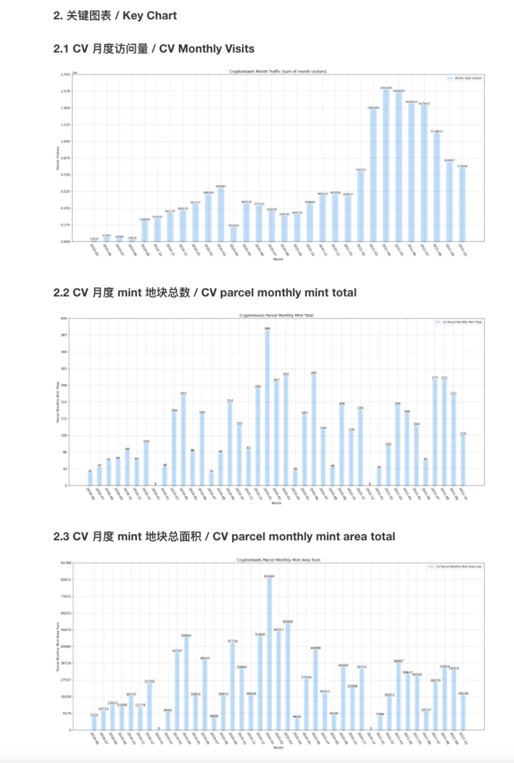 支持 Facebook 登陆的 CryptoVoxels 能否打造真正去中心化的元宇宙？