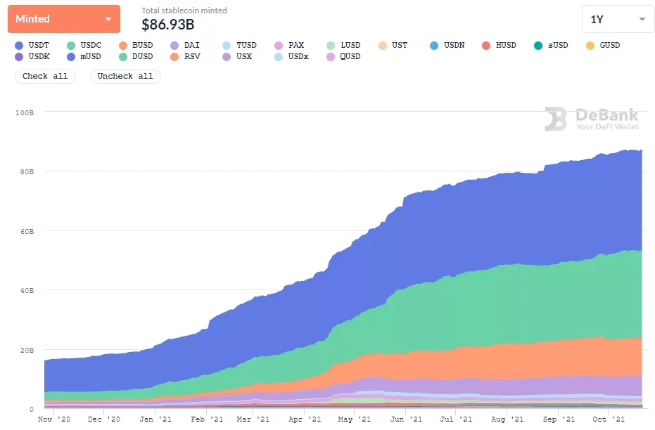 Intensive release of regulatory information puts centralized stablecoins under test